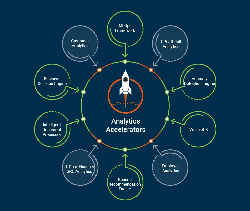 Solutions-as-Accelerators_